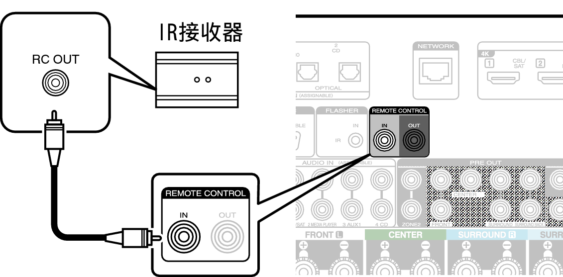 Conne REMOTE IN C60